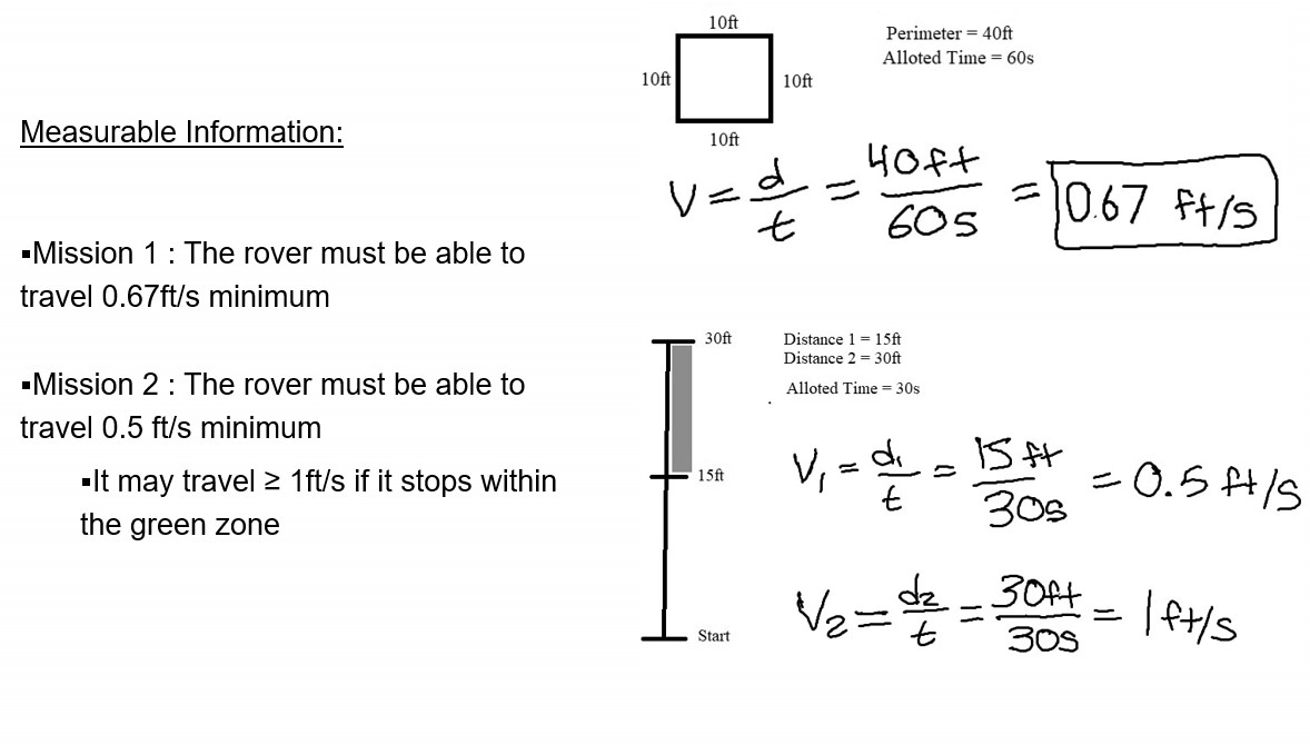 Calculations