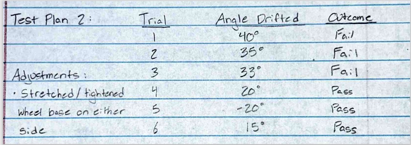 Test Plans