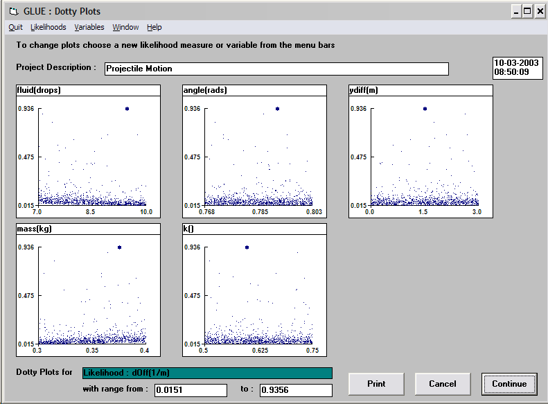 Notice the big dot tells you which input will produce the most likely result.