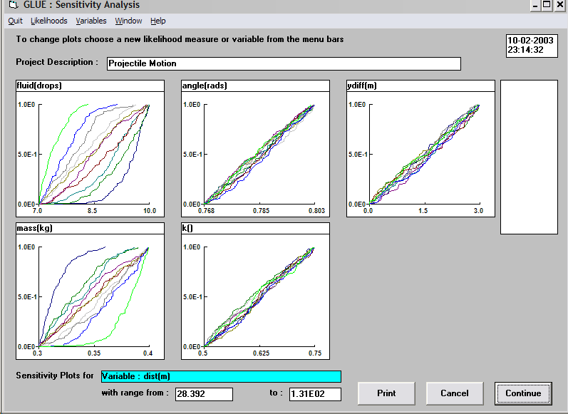 These plots confirm that mass and fluid are most sensitive