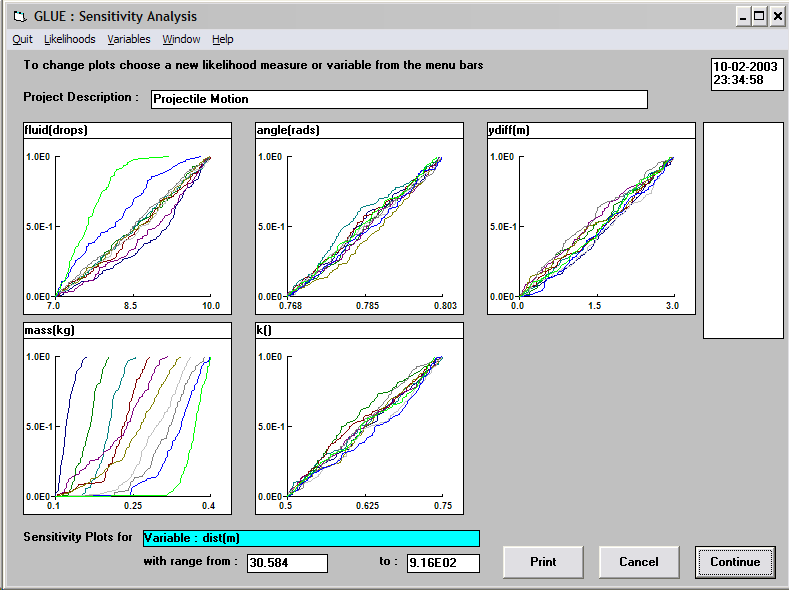 These plots confirm that mass and fluid are most sensitive
