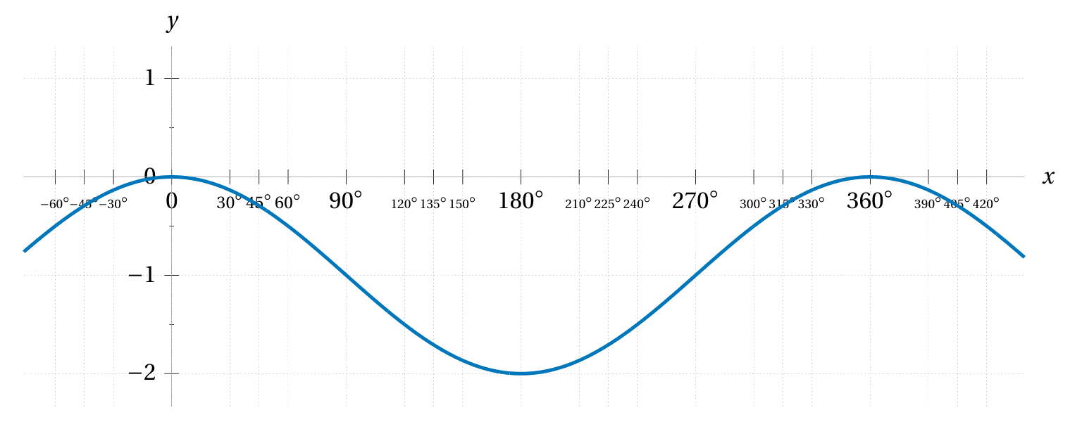 cos(x)-1