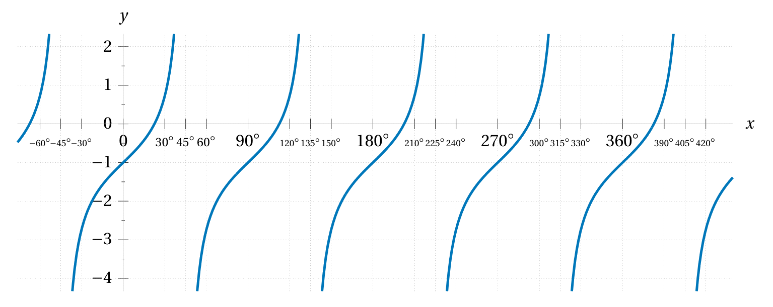 tan(2x)-1