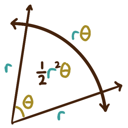 an arc of a circle with all things labelled