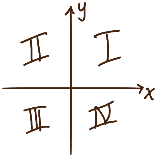 the coordinate xy-plane 