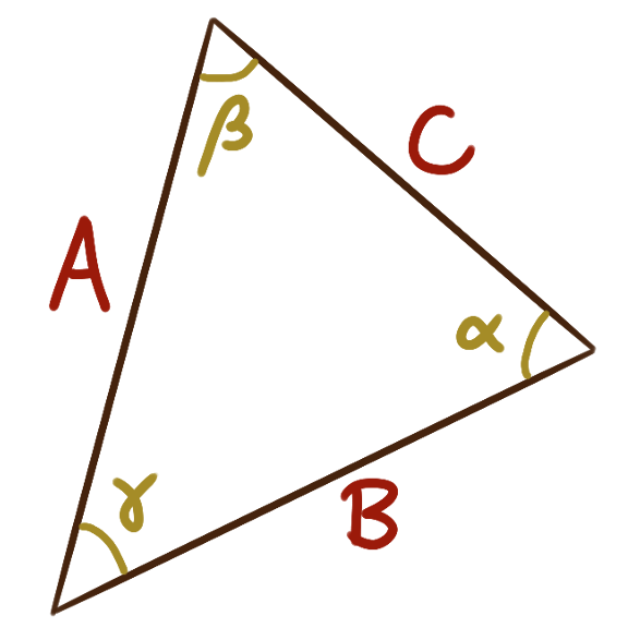 A generic triangle with sides labelled A and B and C, with angles labelled alpha and beta and gamma opposite those sides respectively