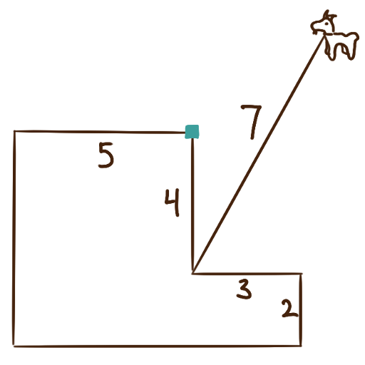 an image of how Mr. Goat is tethered to the shed. Idk how to describe it accurately, so I'll work on making this an SVG file instead some day.