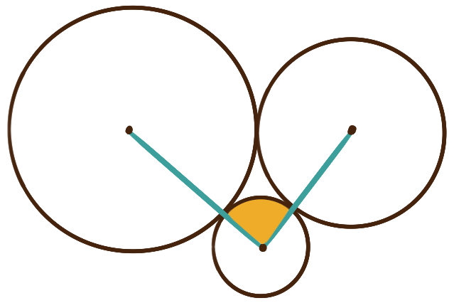 three circles mutually tangent to to each other, the segment from the center of the smallest to the centers of the other two highlighted, and the sector of the smallest circle bounded by those segments is highlighted