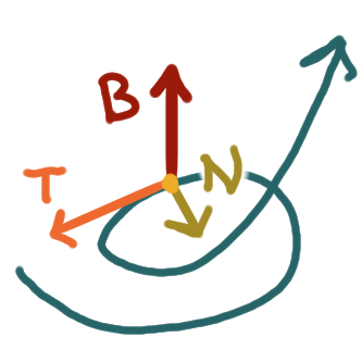 TK