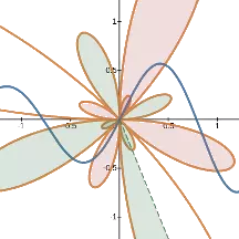 Thumbnail: a plot in Desmos