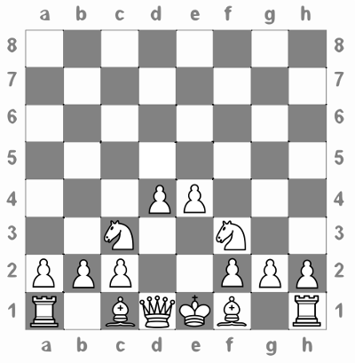 Showing controlling the Chess Board